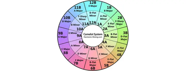 Camelot Wheel Tricks to Advance Your DJ Skills